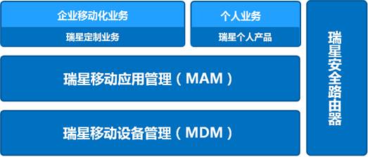 瑞星發(fā)布企業(yè)移動管理系統(tǒng) 自主知識產(chǎn)權(quán)打造安全移動互聯(lián)