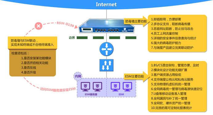 瑞星推中小企業(yè)安全套餐  咨詢立減50%